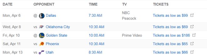 东契奇与里夫斯伤退 勒布朗单核扛起湖人季后赛