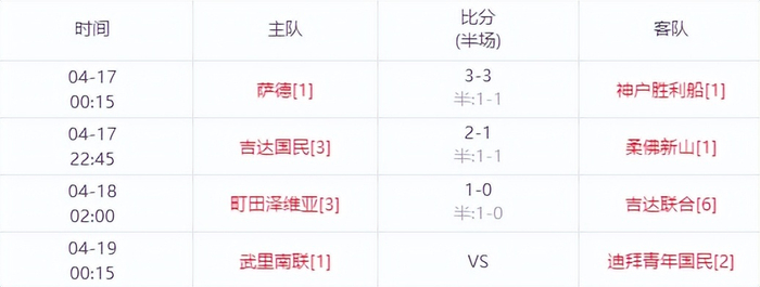 日本双雄掀翻沙特豪门 亚冠8强战上演冷门风暴